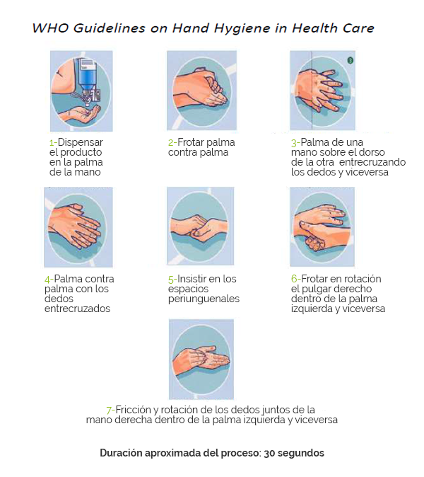 Guía Protocolo higiene de manos